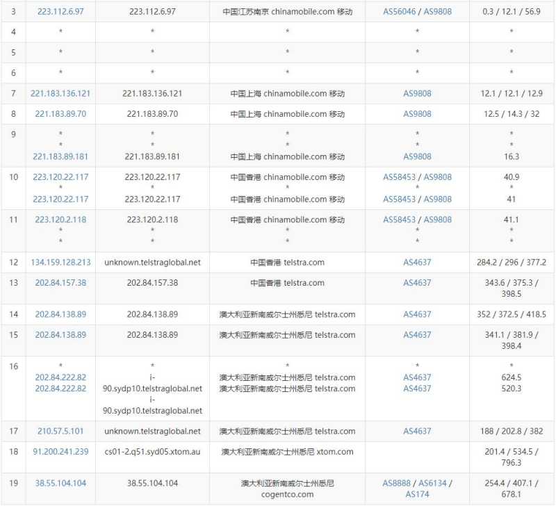 LOCVPS澳大利亚VPS测评 - 移动去程路由