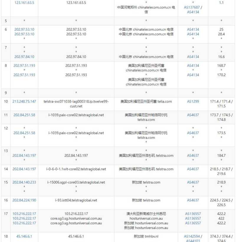SpeedyPage新加坡VPS测评 - 电信去程路由