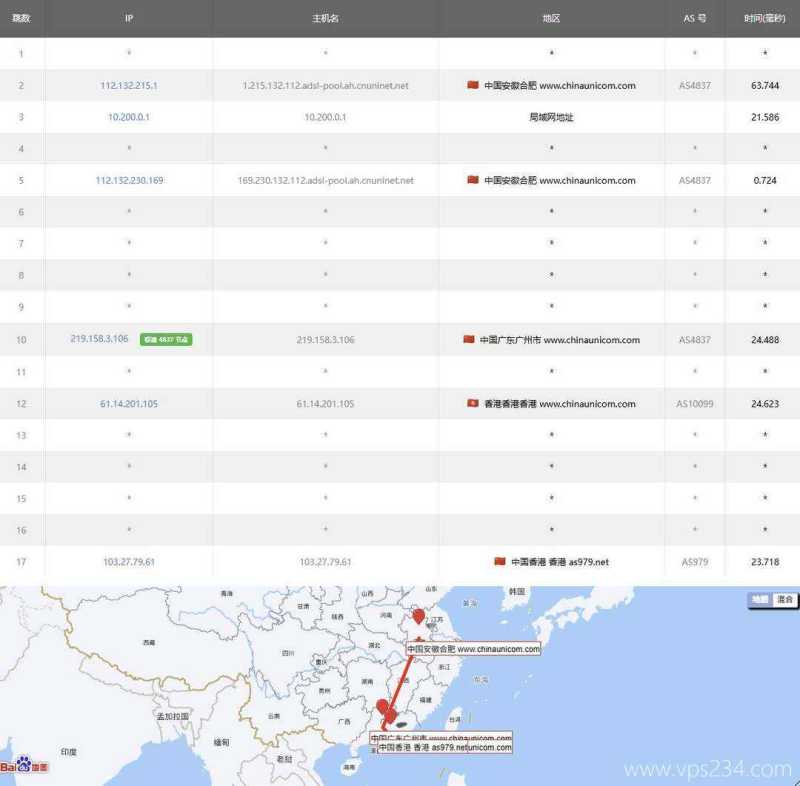 不二云香港大带宽VPS云服务器网络测试-联通去程路由