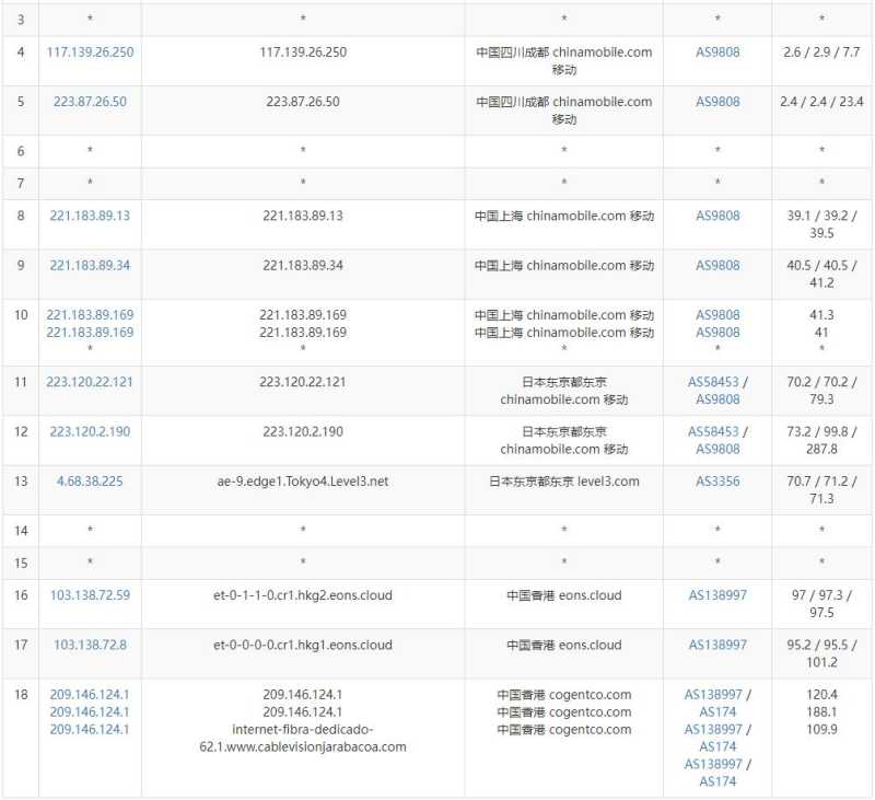 IPRaft香港VPS测评 - 移动去程路由