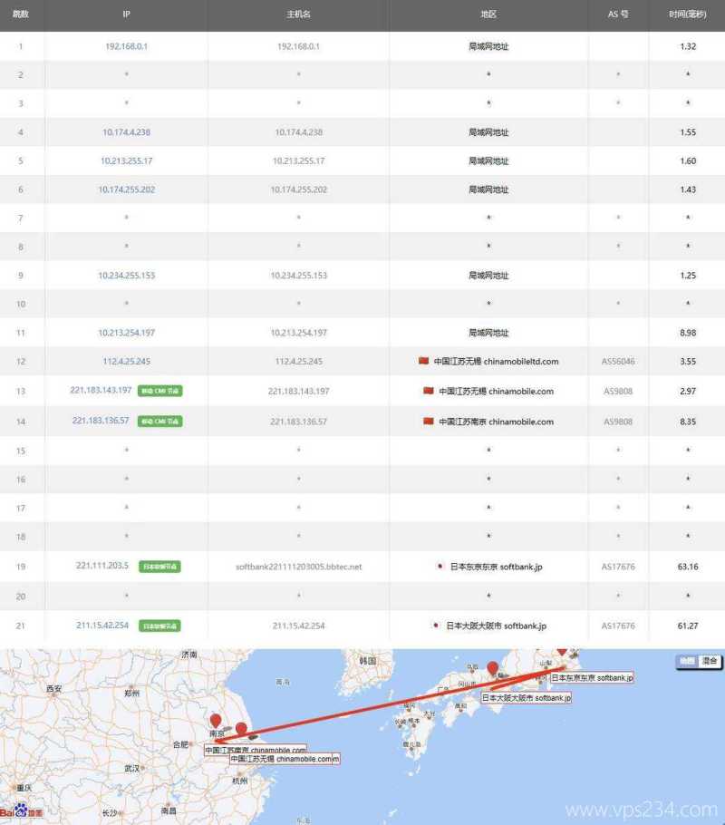 V5.NET日本VPS测评-移动去程路由