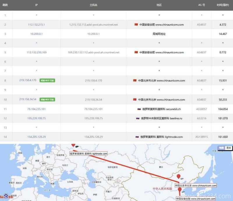 萤光云俄罗斯VPS网络测试-联通去程路由