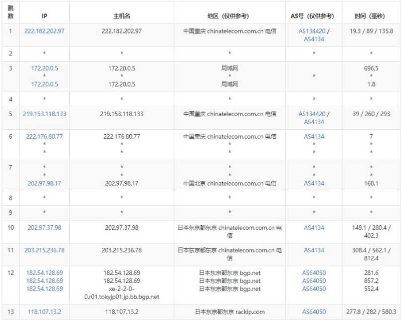 28IDC日本VPS测评 - 电信去程路由