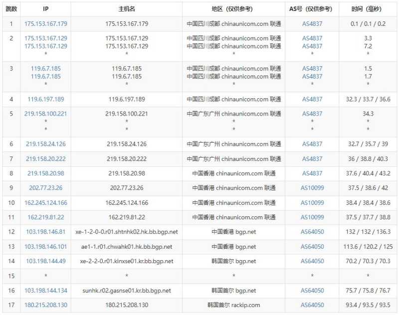 爱用云互联韩国VPS测评 - 联通去程路由