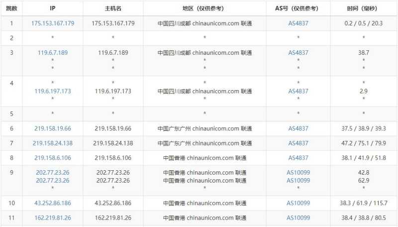 LOCVPS香港VPS测评 - 联通去程路由