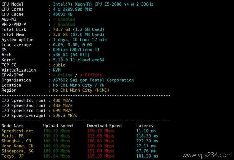 丽萨主机越南家宽VPS网络测试-性能和速度