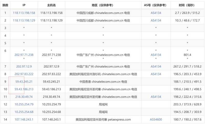 F7CLOUD美国独立服务器 - 电信去程路由
