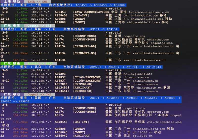ZoroCloud香港家宽VPS网络测试-具体回程路由