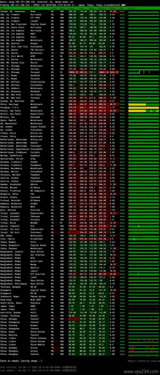 华纳云日本服务器网络测试-稳定性