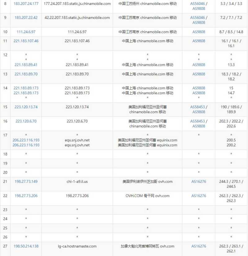 HostNamaste加拿大VPS测评 - 移动去程路由