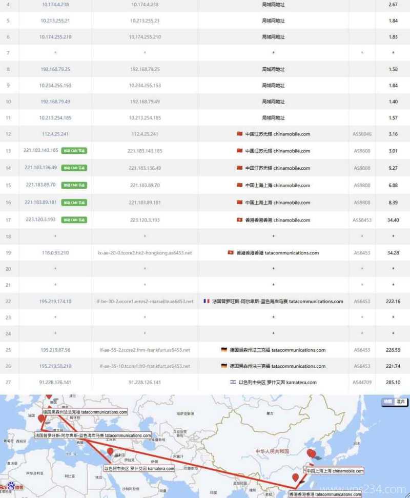 VPSServer以色列VPS测评-移动去程路由