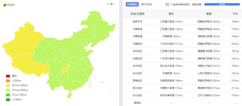 JustVPS美国VPS测评 - 三网去程路由