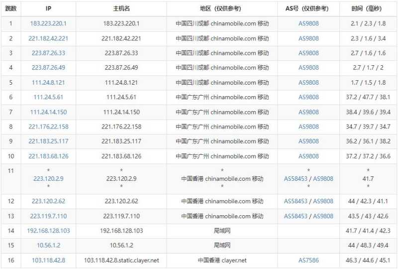 CubeCloud VPS 套餐、促销和机房选择汇总插图32