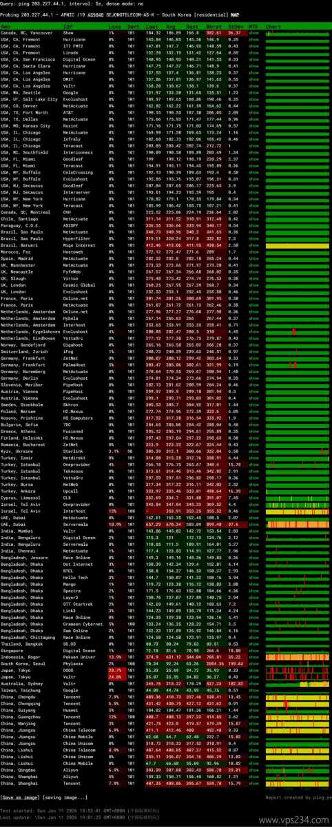遨游主机韩国家宽VPS网络测试-稳定性