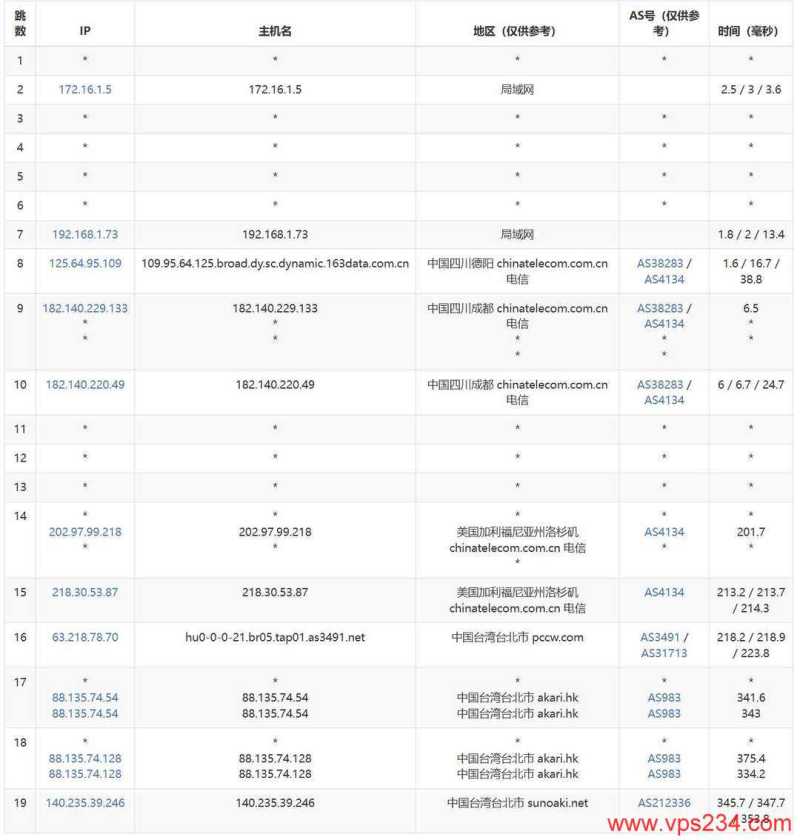 2026年荷兰低价 VPS 套餐推荐：月均 5 美元内方案对比插图30