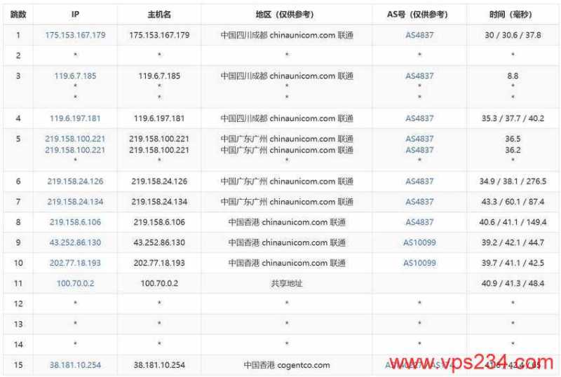 Jtti香港站群服务器测评 - 联通去程路由