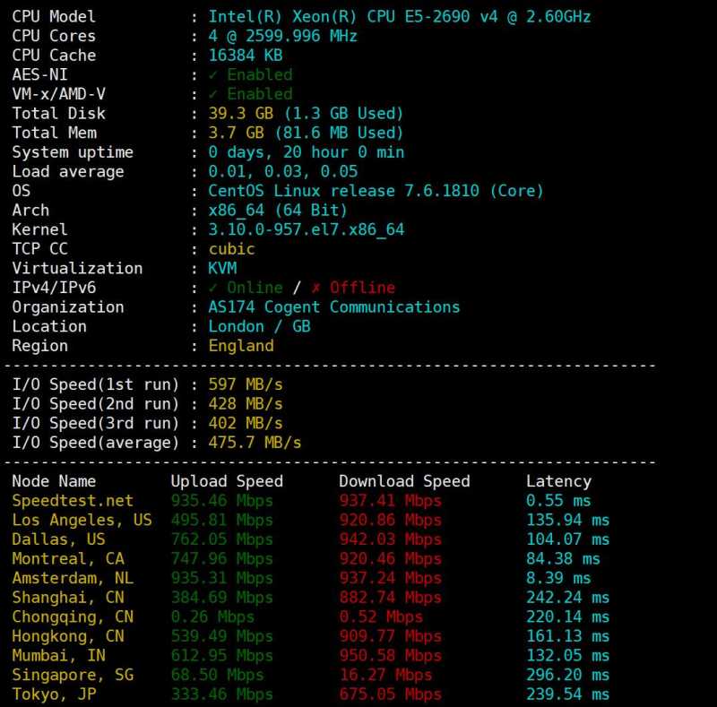 性能和速度测试