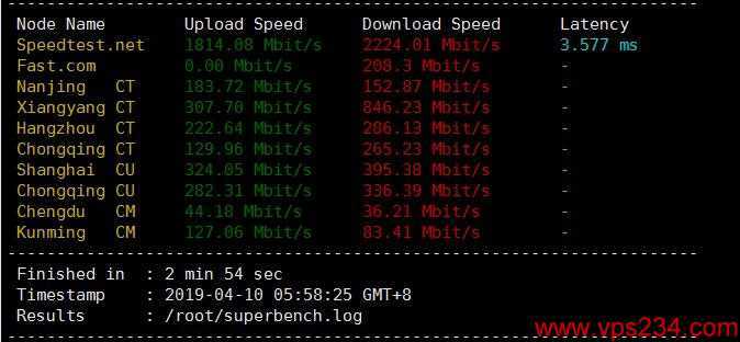 DigitalVM怎么样？国外VPS 20G超大带宽日本等节点支持的推荐测评呢？插图3