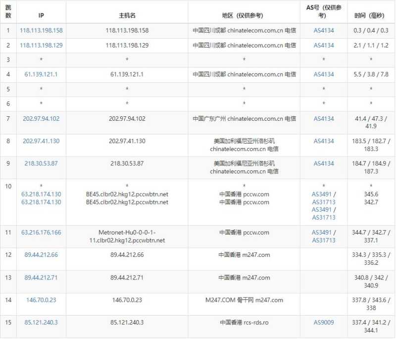Virtono香港VPS怎么样，有什么测评介绍吗？插图3