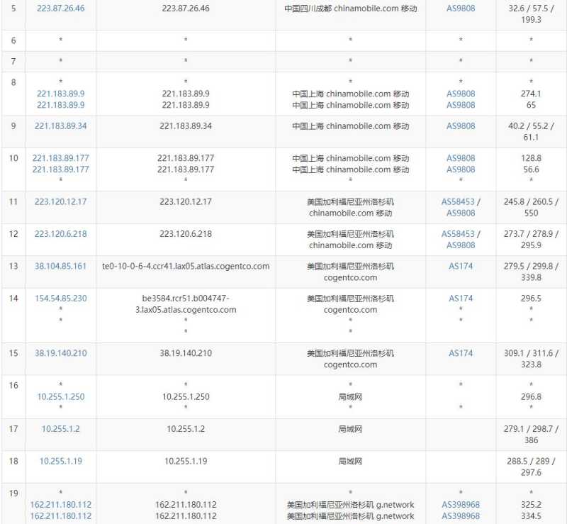 31IDC美国独立服务器测评 - 移动去程路由