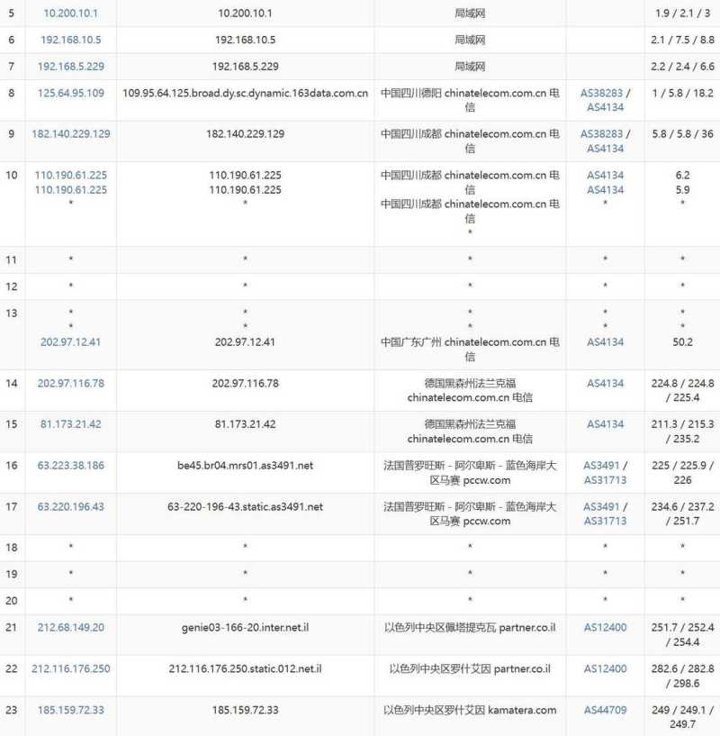 Kamatera中东VPS网络测试-电信去程路由