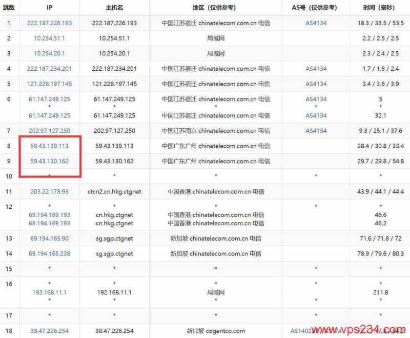 Jtti新加坡VPS网络测试-电信去程路由