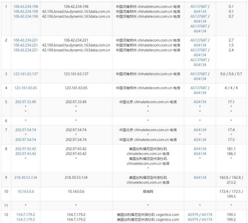 WePC美国VPS测评 - 电信去程路由