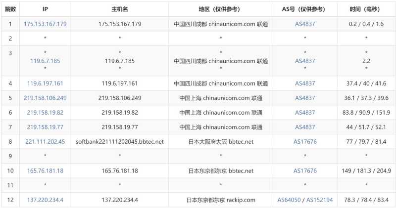 速科云日本VPS测评 - 联通去程路由