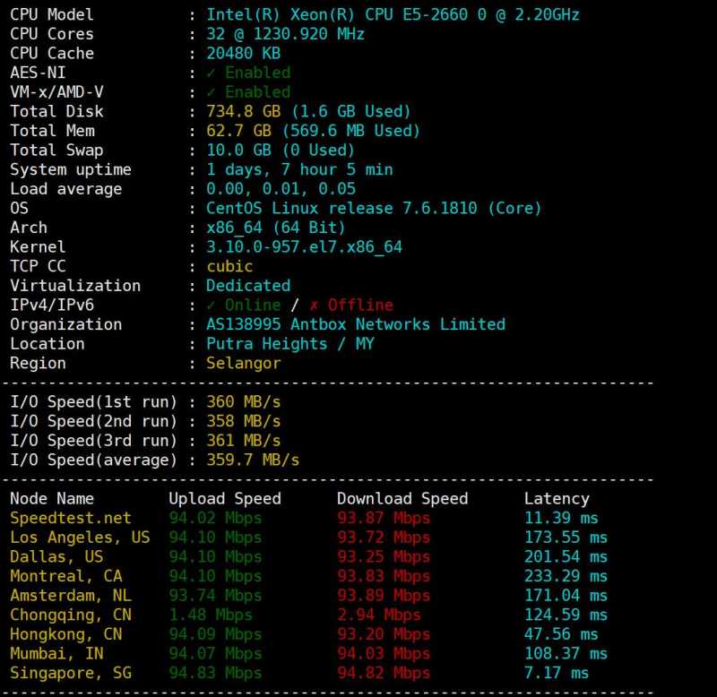 FastMos马来西亚服务器测评 - 速度和性能