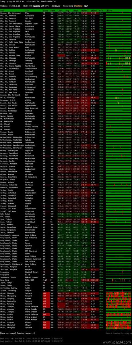 Zenlayer香港云服务器网络测试-全球地区稳定性