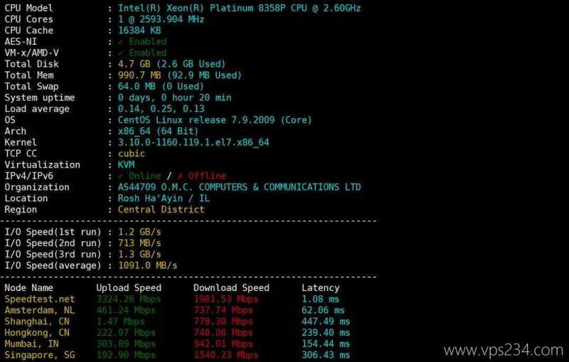 VPSServer以色列VPS测评-性能和下载速度
