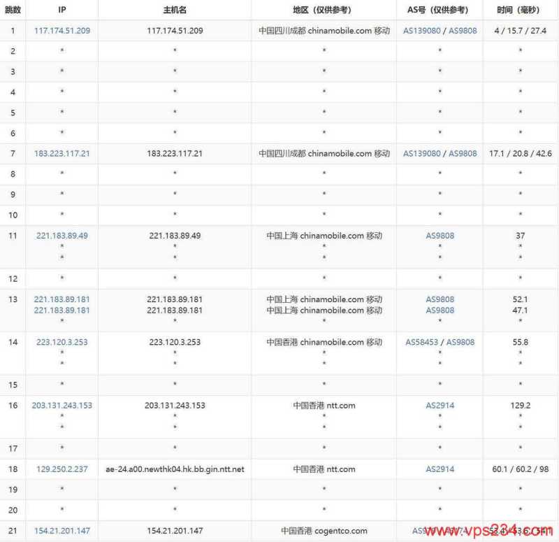 雨云香港VPS CN2 GIA优化线路三网直连的怎么样，价格便宜值得入手吗？插图6
