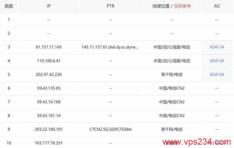 万维电讯新加坡VPS测评 - 电信去程路由