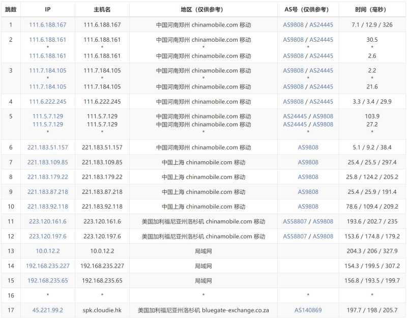 Dotdotnetworks美国VPS测评 - 移动去程路由