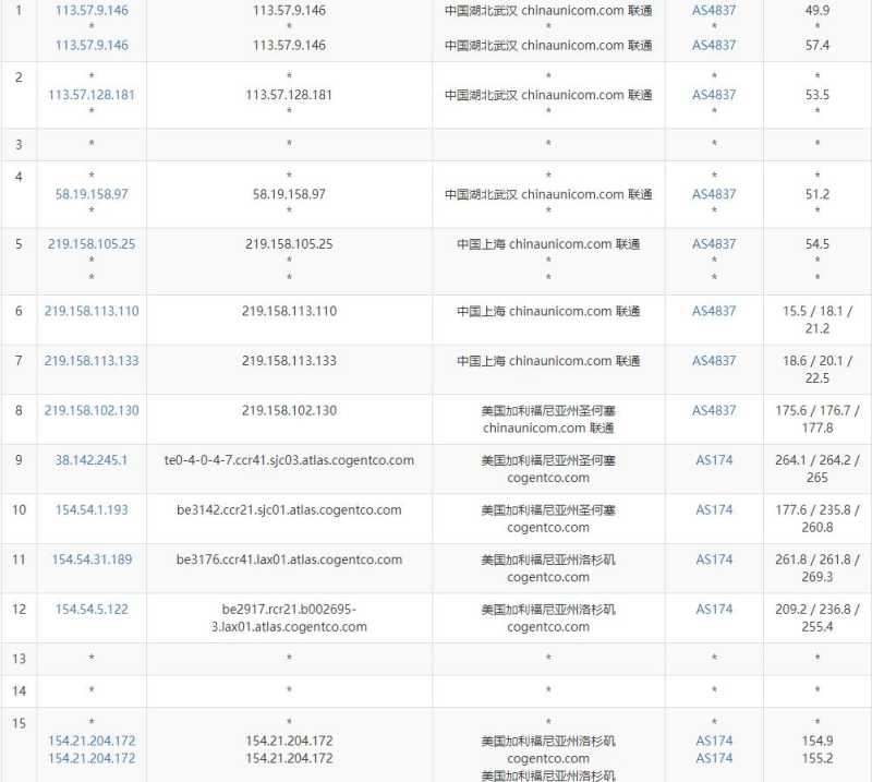 TmhHost美国家宽VPS测评 - 联通去程路由