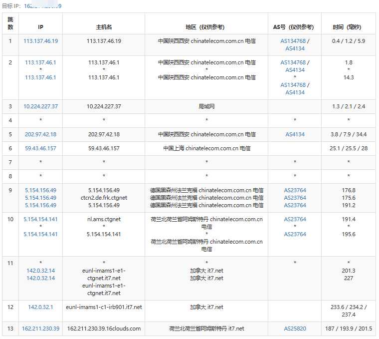 搬瓦工 香港 VPS 套餐对比：价格、配置和线路怎么选？插图9