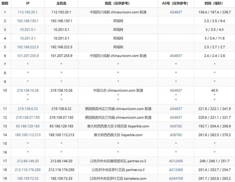 Kamatera中东VPS网络测试-联通去程路由