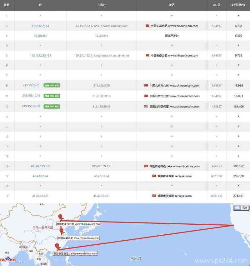 UCloud菲律宾家宽VPS网络测试-联通去程路由