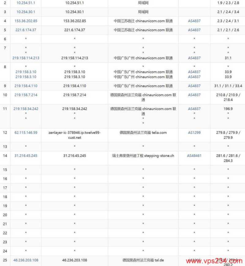 UCloud德国家宽VPS网络测试-联通去程路由