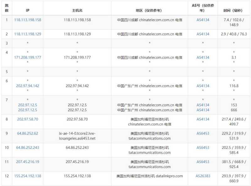 JustVPS美国VPS测评 - 电信去程路由