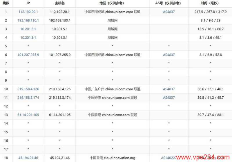Jtti轻量级香港VPS网络测试-联通去程路由