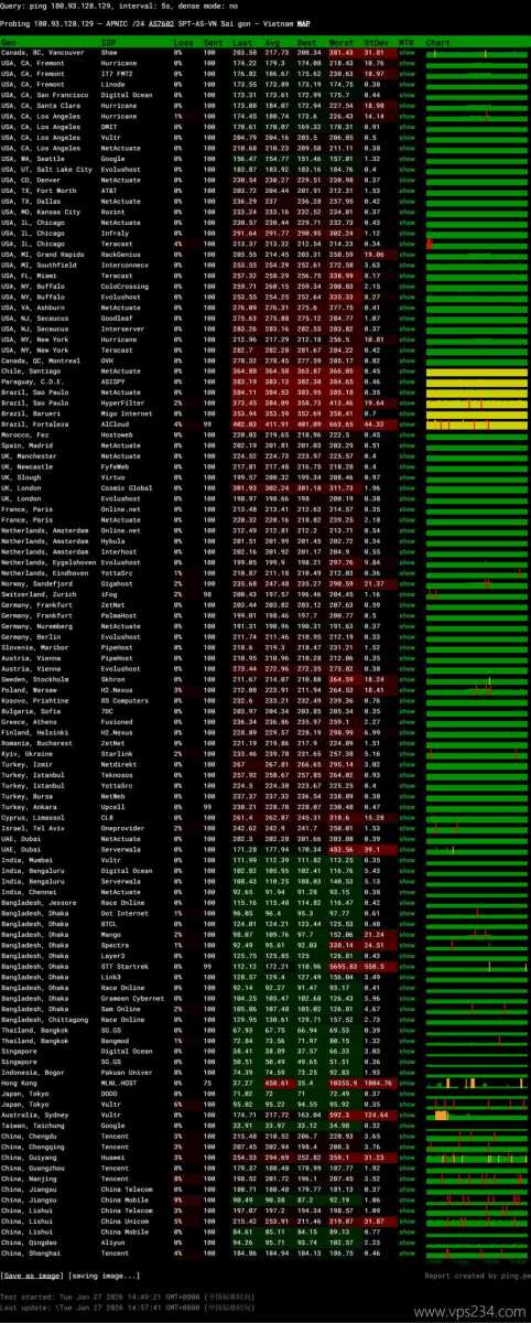 丽萨主机越南家宽VPS网络测试-稳定性