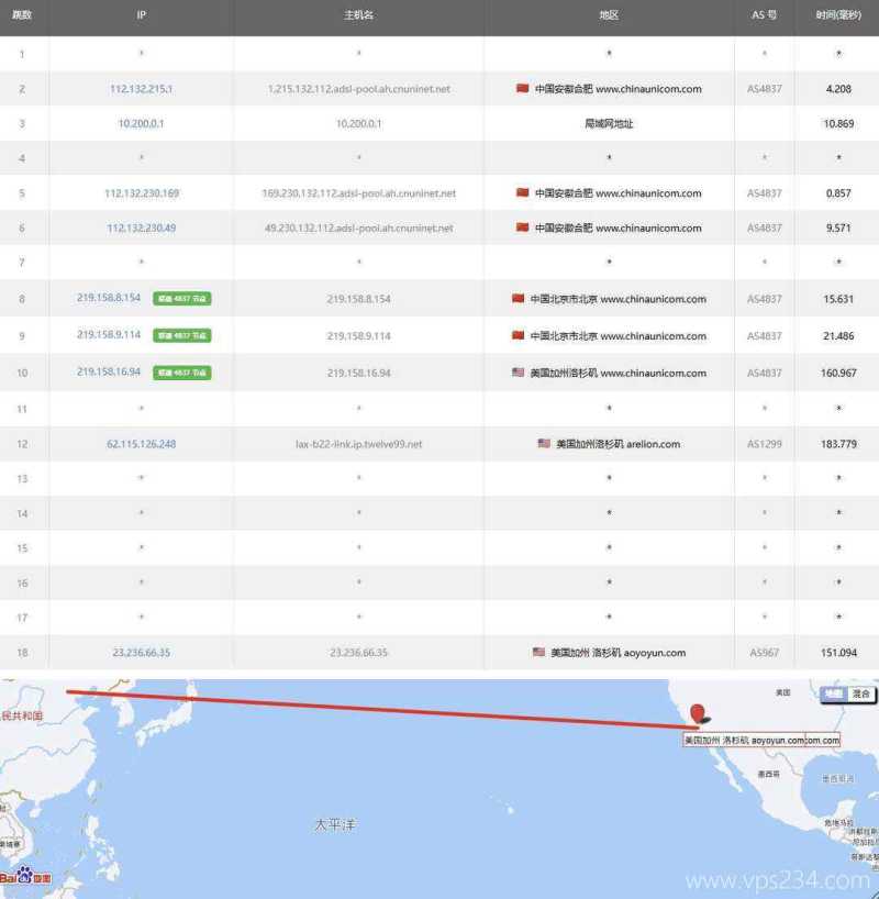 HostKVM美国VPS测评-联通去程路由