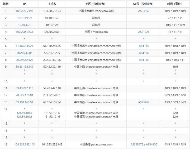 RAKsmart香港站群服务器测评 - 电信去程路由