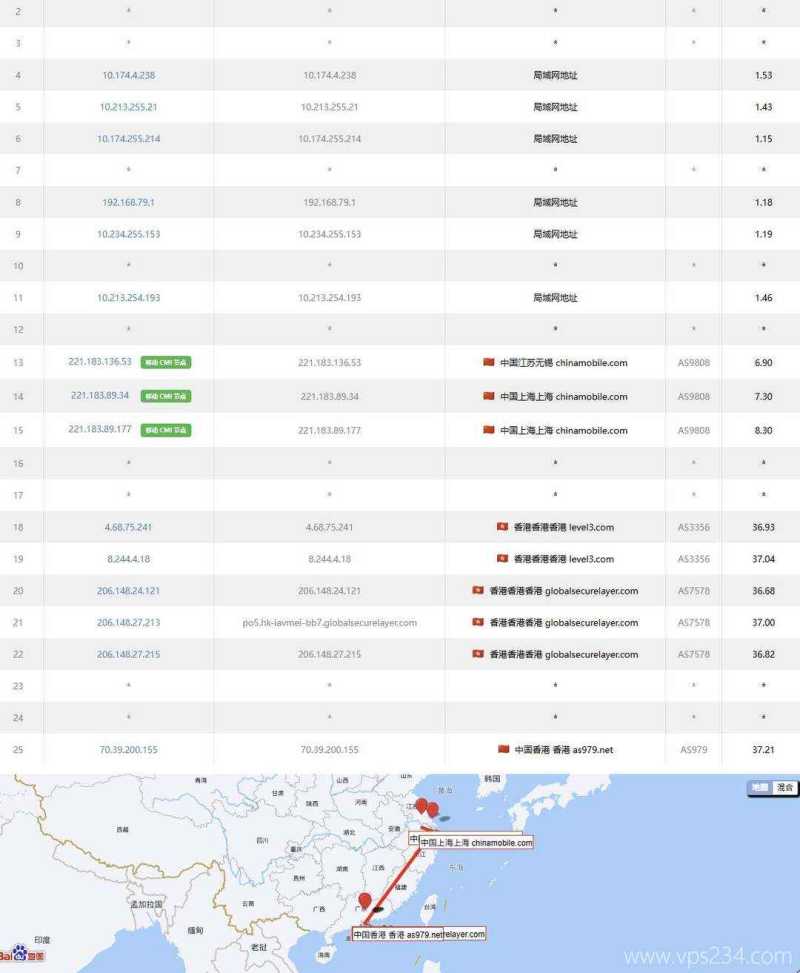 莱卡云香港高防VPS网络测试-移动去程路由