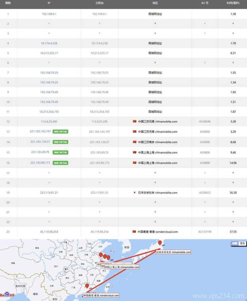 恒创主机香港大带宽VPS云服务器网络测试-移动去程路由