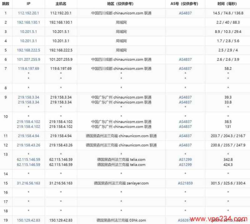 Zenlayer德国VPS网络测试-联通去程路由