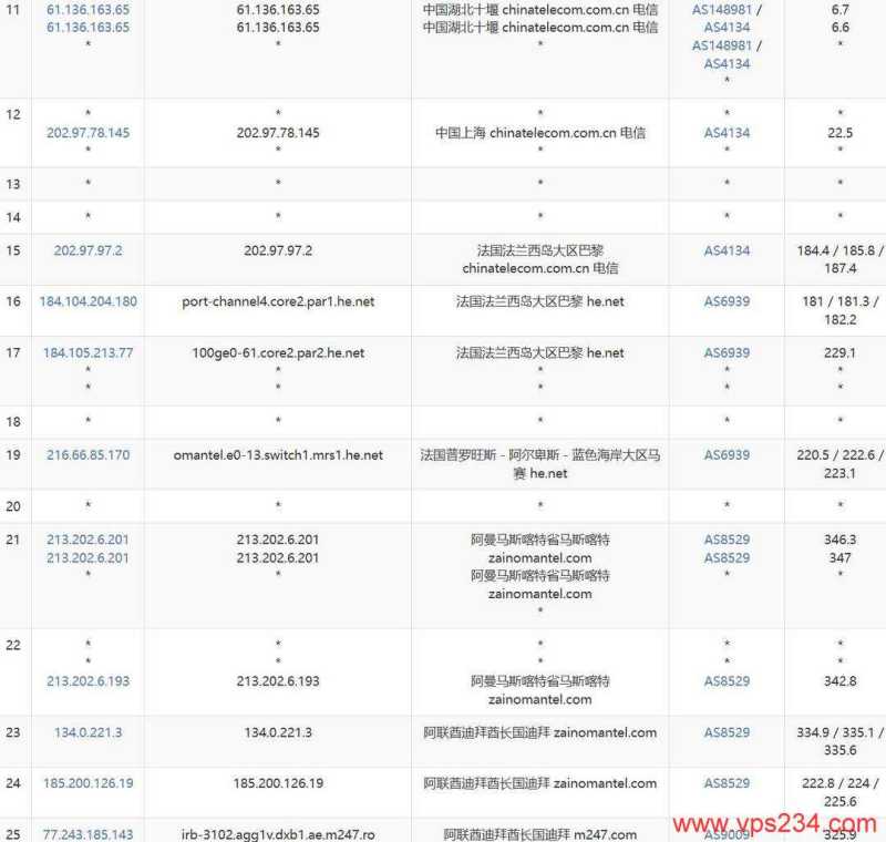 WePC中东VPS网络测试-电信去程路由
