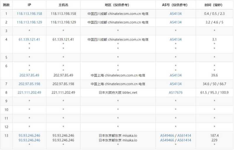 XSX日本VPS测评 - 电信去程路由