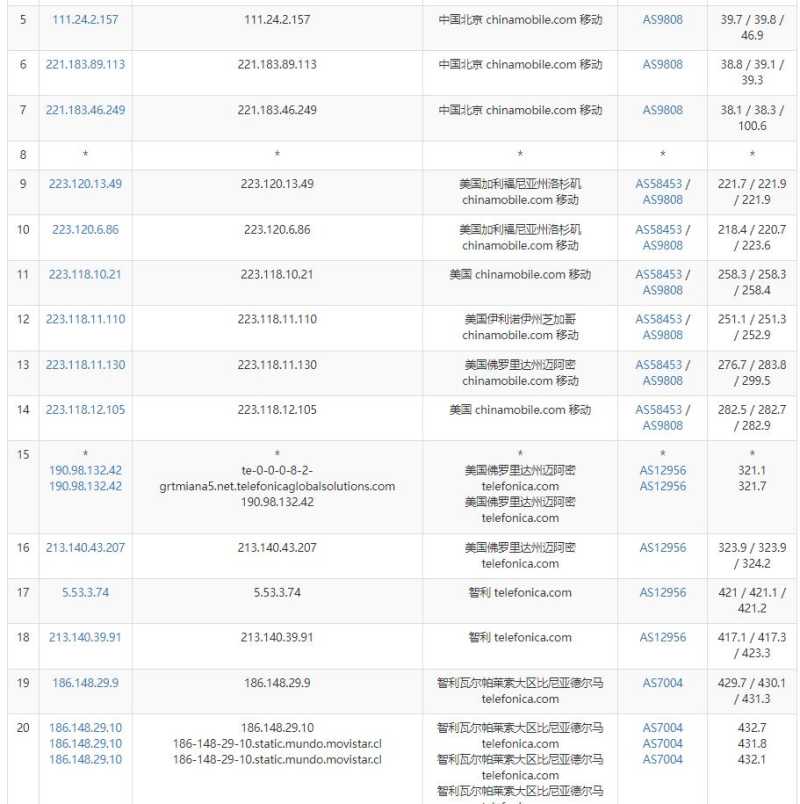 Serverwala智利VPS测评 - 移动去程路由